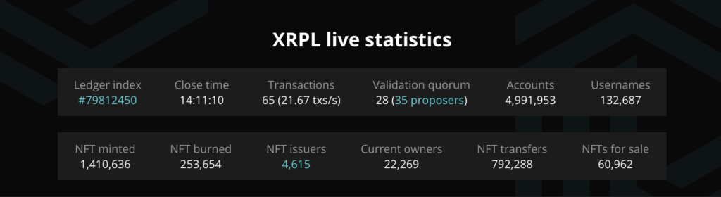 Bithomp's XRPL Live Statistics